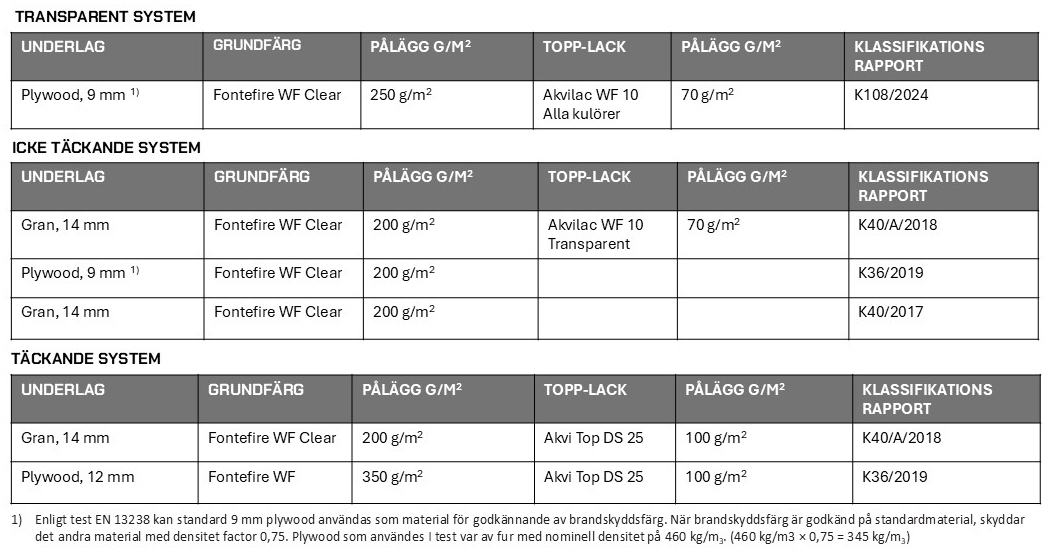 tikkurila_paint_systems_for_wood_table_se.jpg