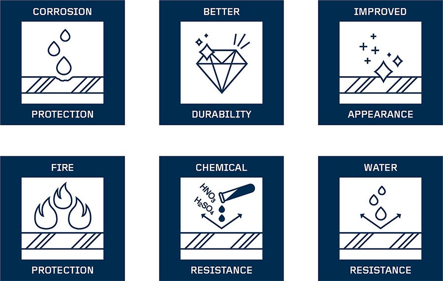 metal coatings purposes