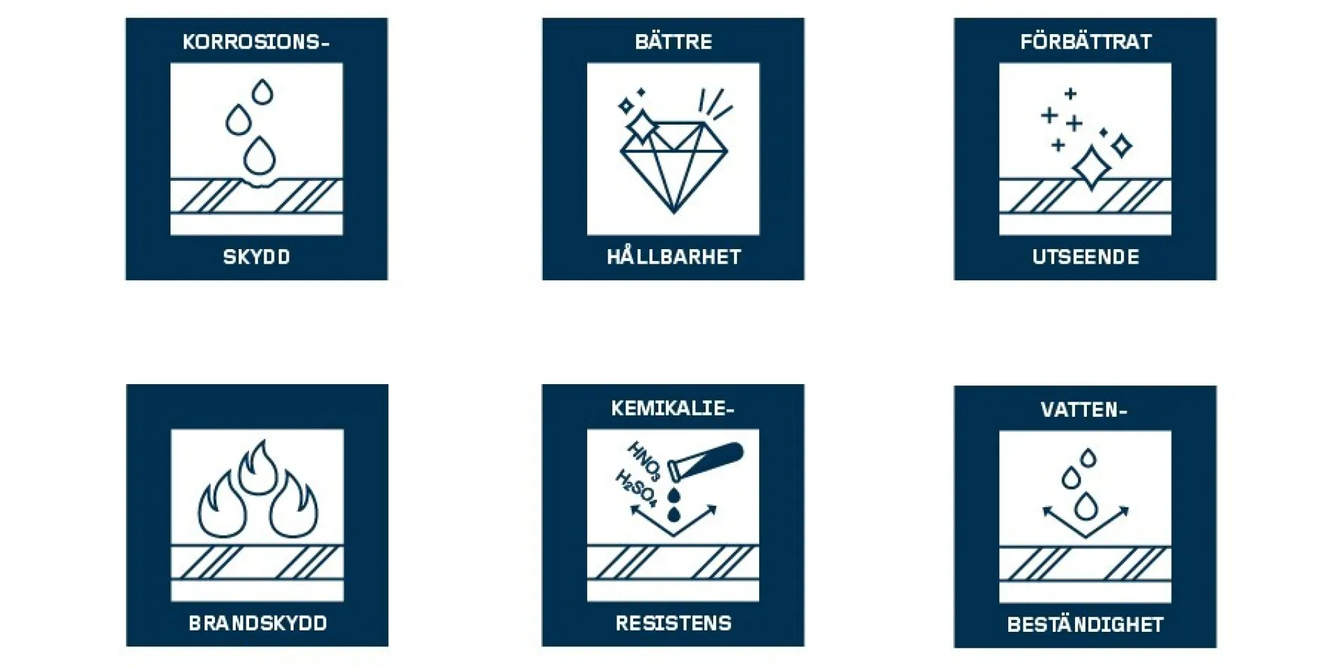 Purposes of metal coatings collage for metal pillar page