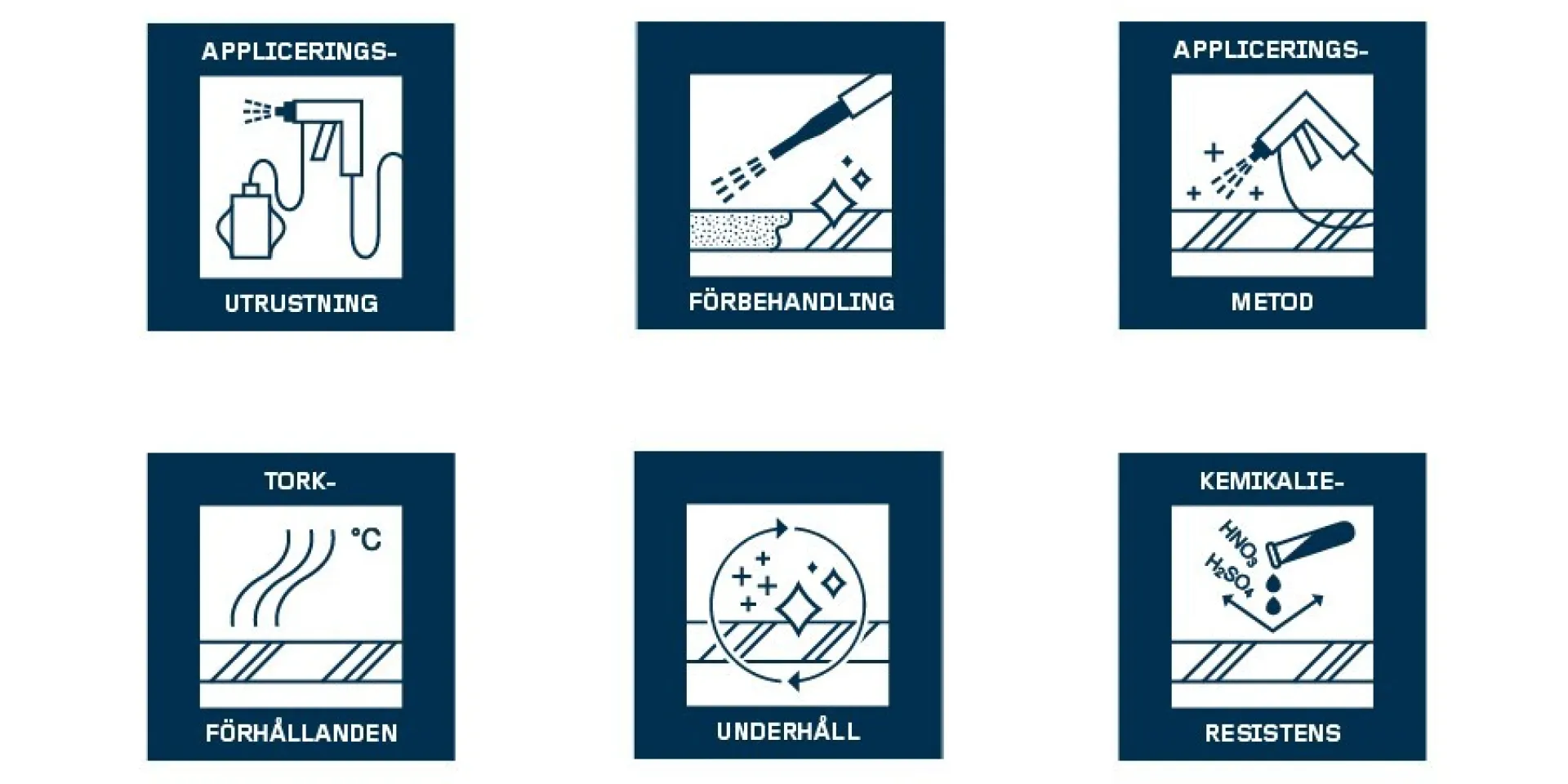 Icons for working with metal coatings for Metal pillar page