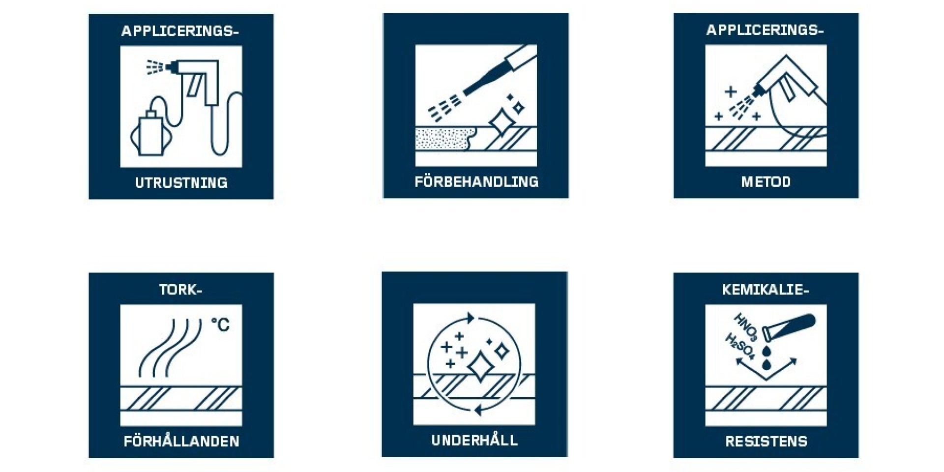 Icons for working with metal coatings for Metal pillar page